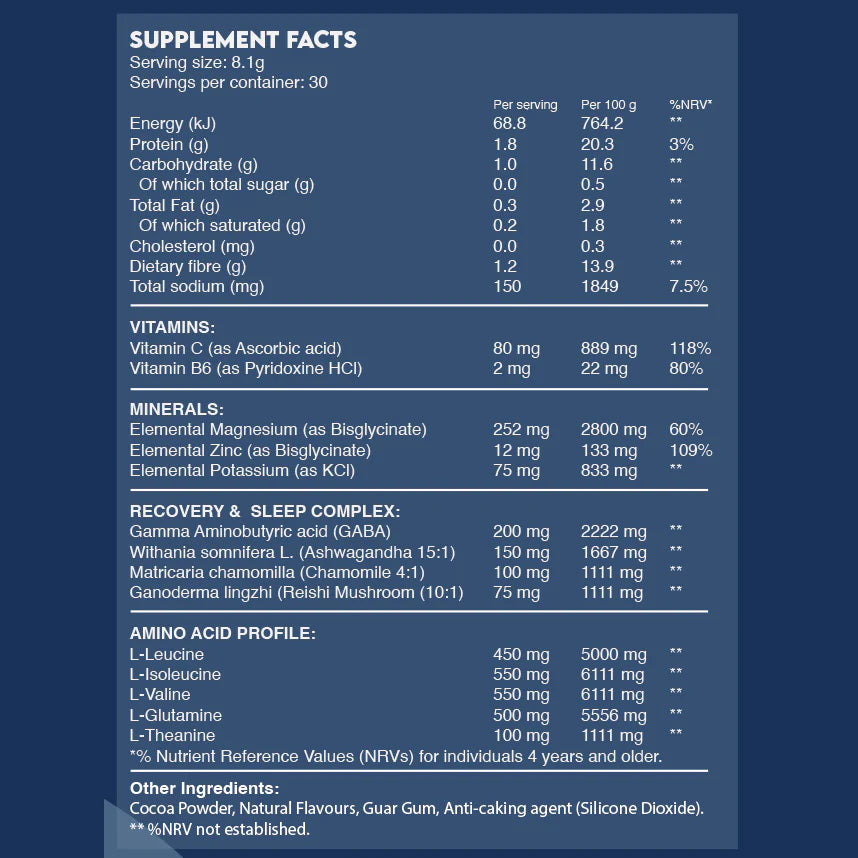 It's All Good Reset & Recover