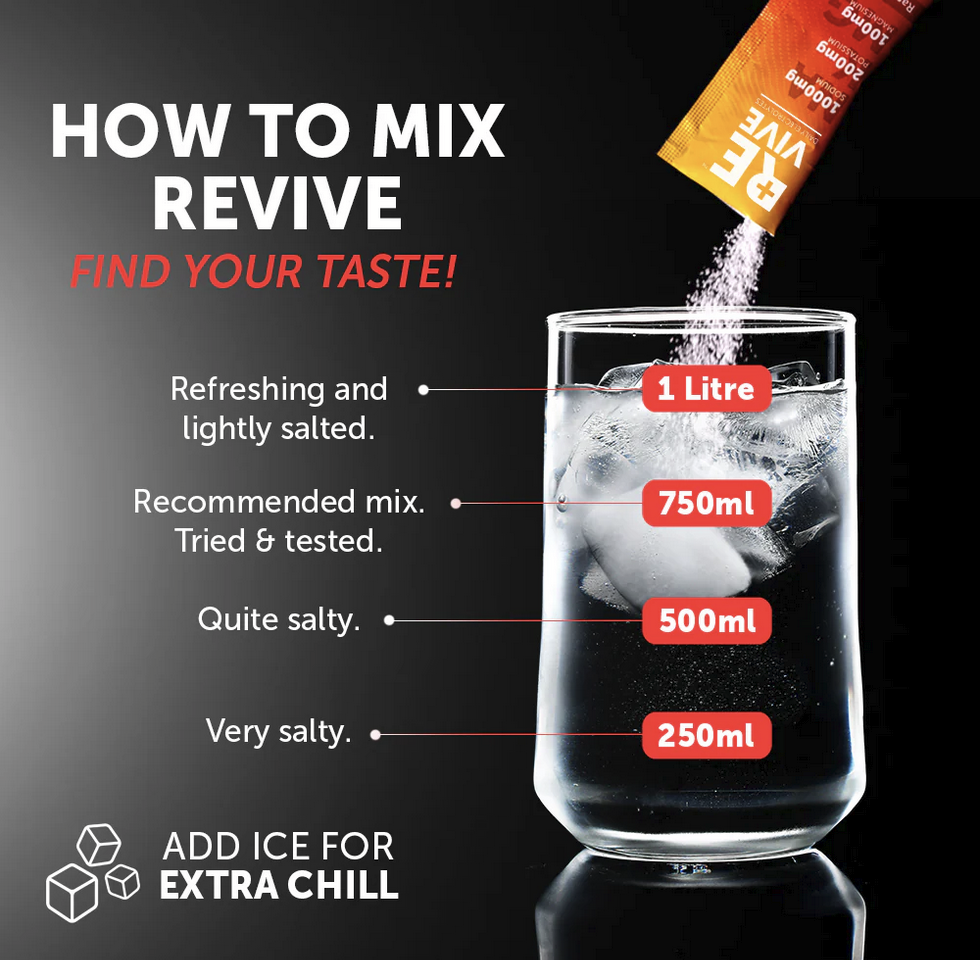 REVIVE Daily Electrolytes