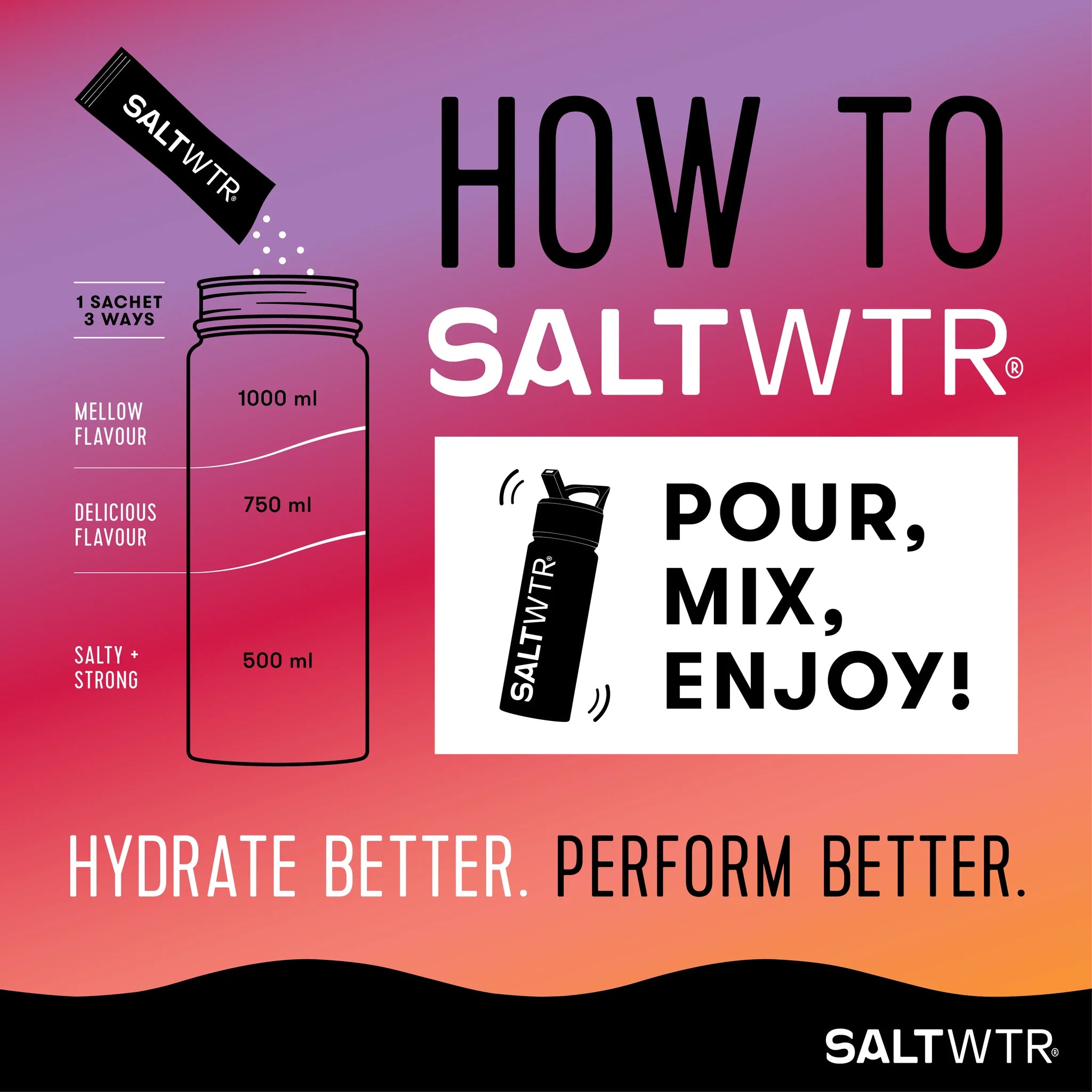 SaltWTR Electrolytes
